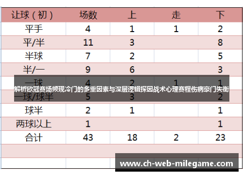 解析欧冠赛场频现冷门的多重因素与深层逻辑探因战术心理赛程伤病豪门失衡