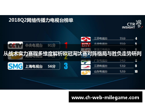 从战术实力赛程多维度解析欧冠淘汰赛对阵格局与胜负走势研判