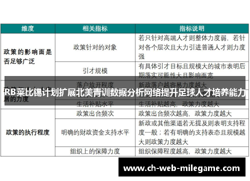 RB莱比锡计划扩展北美青训数据分析网络提升足球人才培养能力 RB莱比锡计划扩展北美青训数据分析网络提升足球人才培养能力